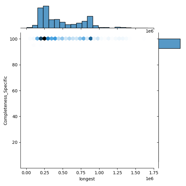 Mycobacterium intracellulare_all_longest_Completeness_Specific.png